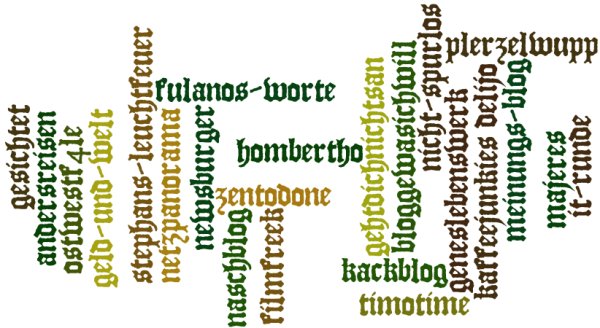 Blogs als Wordle