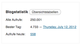 offenesblog.de 250.000 Seitenaufrufe