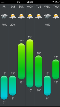 Today Wetter App