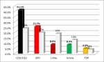 bundestagswahl2013vergleichklein