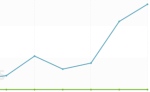 Searchmetrics panda 4.0