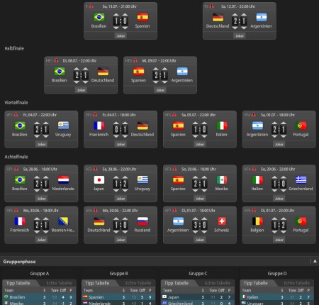 WM 2014 Simulation