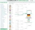 The World Cup of Everything Else