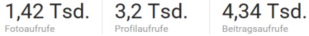 Google+ offenesblogde Statistik nach 1 Jahr