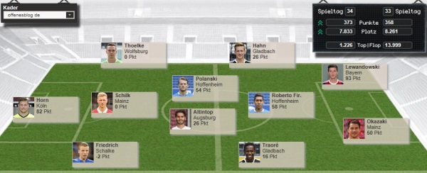 netzliga Kader offenesblog.de Saison 2014/15