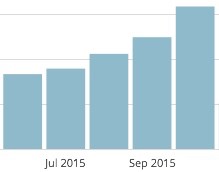 offenesblog.de Monatsübersicht 2015