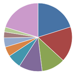 offenesblog 5 Blogjahr Stats