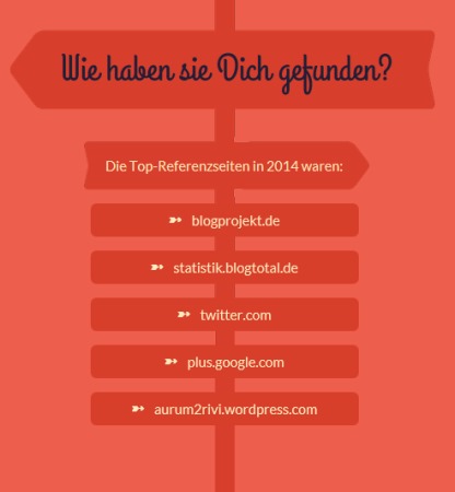 Top-Referenzseiten 2014 - offenesblog.de by WordPress.com