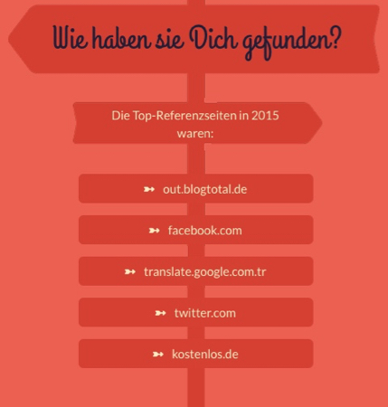 Top-Referenzseiten 2015 - offenesblog.de by WordPress.com